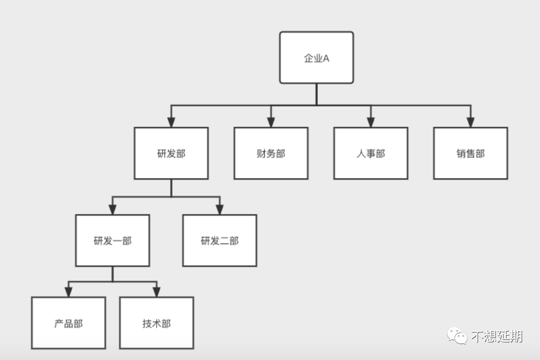 产品设计 | 浅谈B端产品用户权限